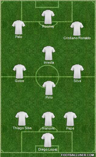 Fifa Team Formation 2012