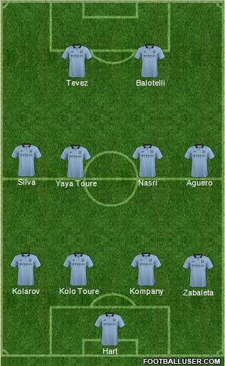 Manchester City Formation 2012