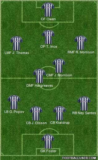 West Bromwich Albion Formation 2012