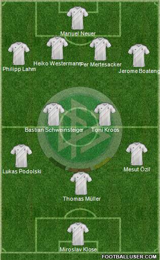 Germany Formation 2012