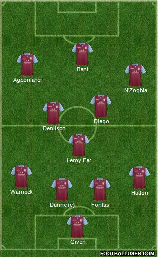 Aston Villa Formation 2012