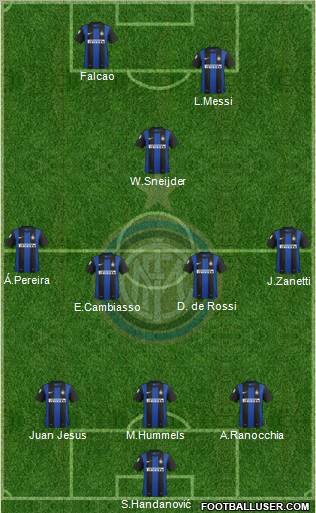 F.C. Internazionale Formation 2012