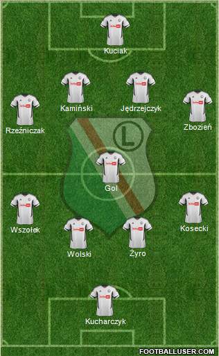 Legia Warszawa Formation 2012