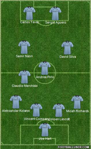 Manchester City Formation 2012