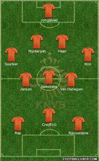 Holland Formation 2012