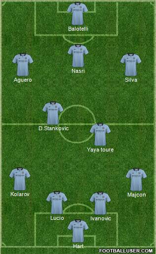 Manchester City Formation 2012