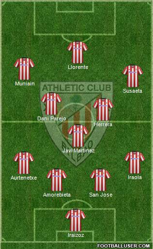 Bilbao Athletic Formation 2012