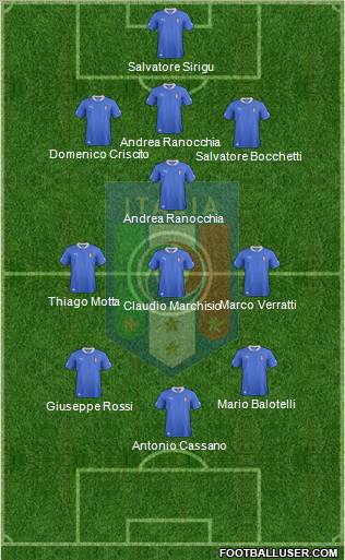 Italy Formation 2012