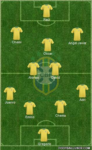 Brazil Formation 2012