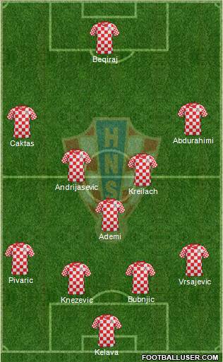 Croatia Formation 2012