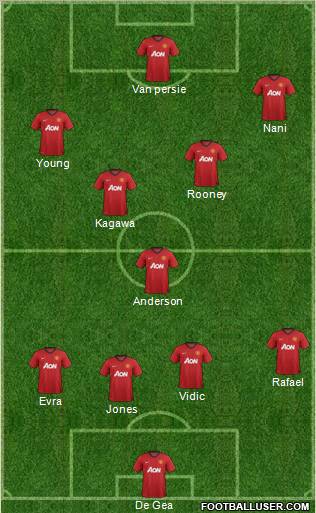 Manchester United Formation 2012