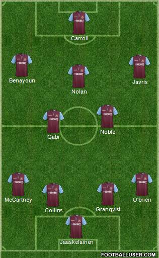 West Ham United Formation 2012