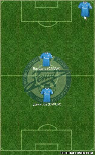 Zenit St. Petersburg Formation 2012