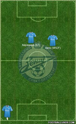 Zenit St. Petersburg Formation 2012