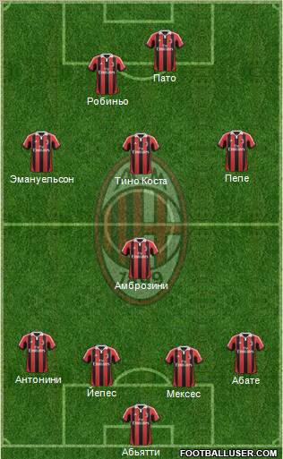 A.C. Milan Formation 2012