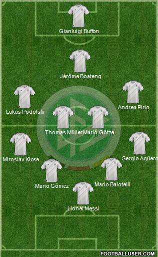 Germany Formation 2012