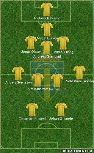 Sweden Formation 2012