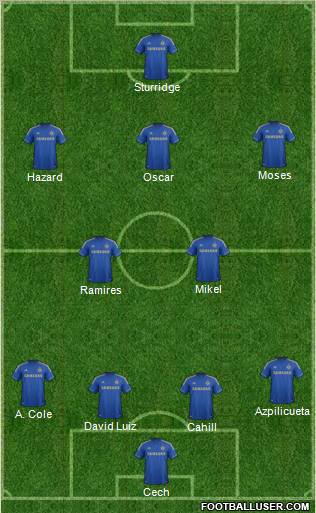 Chelsea Formation 2012