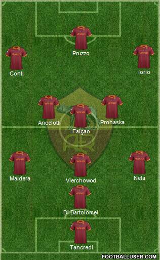 AS Roma Formation 2012