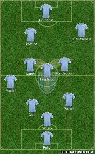 S.S. Lazio Formation 2012