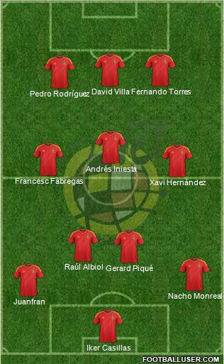 Spain Formation 2012