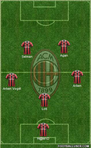 A.C. Milan Formation 2012