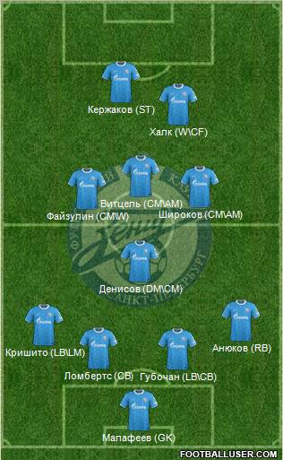 Zenit St. Petersburg Formation 2012