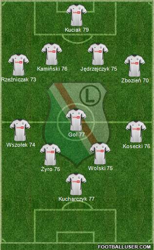 Legia Warszawa Formation 2012