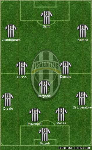 Juventus Formation 2012