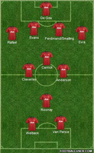 Manchester United Formation 2012