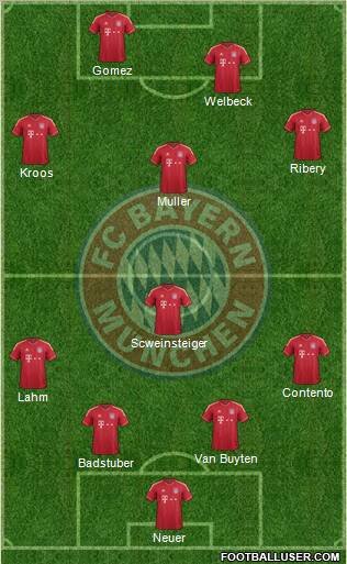 FC Bayern München Formation 2012