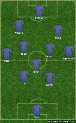 Chelsea Formation 2012