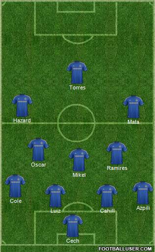 Chelsea Formation 2012