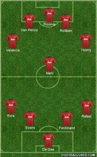 Manchester United Formation 2012