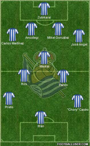 Real Sociedad S.A.D. Formation 2012