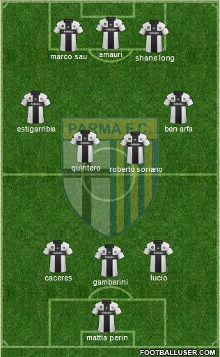 Parma Formation 2012