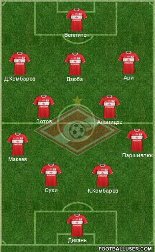 Spartak Moscow Formation 2012