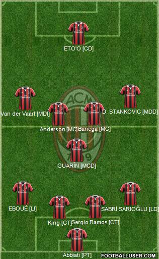 A.C. Milan Formation 2012