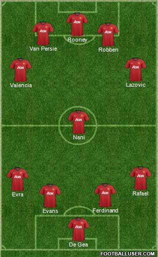 Manchester United Formation 2012