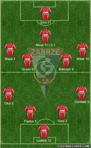 Gornik Zabrze Formation 2012