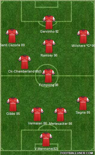 Arsenal Formation 2012