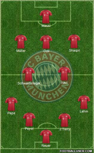 FC Bayern München Formation 2012