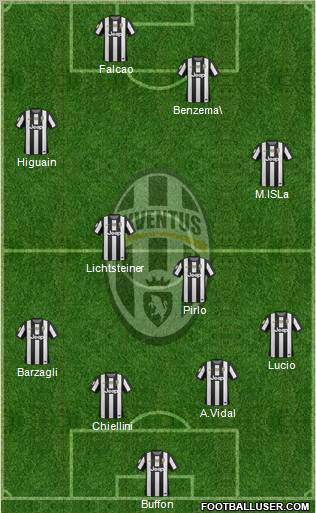 Juventus Formation 2012