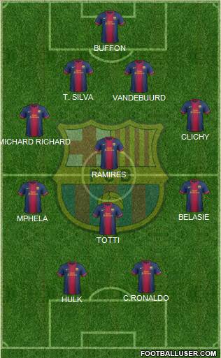 F.C. Barcelona Formation 2012