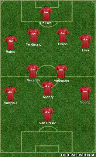 Manchester United Formation 2012