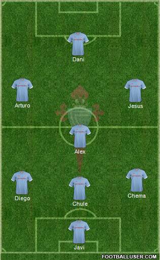 R.C. Celta S.A.D. Formation 2012