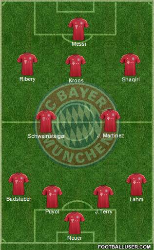 FC Bayern München Formation 2012