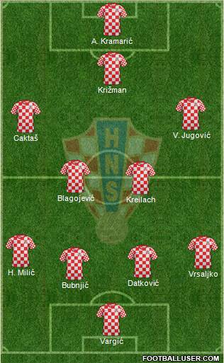 Croatia Formation 2012