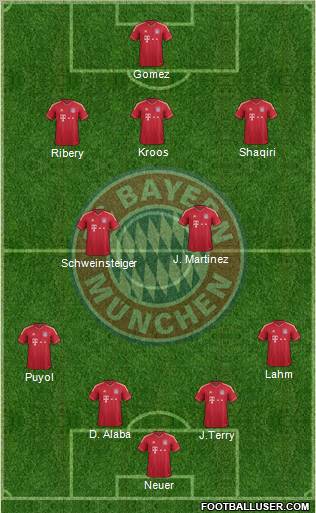 FC Bayern München Formation 2012