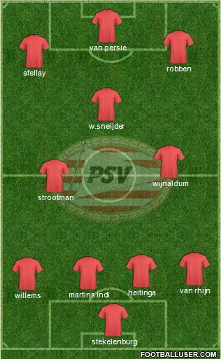 PSV Formation 2012